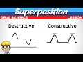 2 Superposition Principle Grade 10