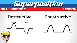 2 Superposition Principle Grade 10