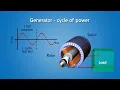 Power Generation Eaton PSEC