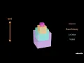 How GPUs Actually Work Parallel Computing Explained