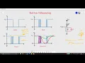 Micropython ESP32 A counter with remote control button debouncing