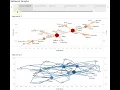 Unit 6 Assignment Network Graphs Prepared by Natasha Walker DATA 625 Section 9040