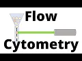 FLOW CYTOMETRY in 1 minute