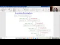 CIS11 Unit 12 Lecture Recursion and Data Structure