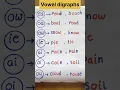 Vowel digraphs