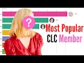 Most Popular CLC Member (2015-2020) | CLC Popularity Ranking