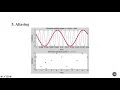 Chapter 2 Waveform Encoding-2