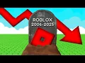 Download Lagu The END Of Roblox...