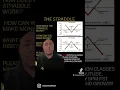 The Straddle Strategy Learn how to take advantage of Volatility expansion