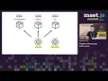 Michal Jach - Modern Monorepo with Lerna
