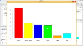 R Programming Creating Bar Charts
