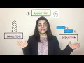 Deductive Vs Inductive Vs Abductive Reasoning in Research Concept Difference Examples
