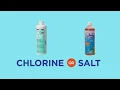 The ABCs of Pool Care for All Pool Types