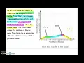 Interpreting Graph Stories