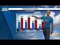 Chief Meteorologist Richard Nunn discusses looming temperature shift gives weekend forecast