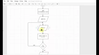 Flowchart Tutorials 6 Introduction to Loops