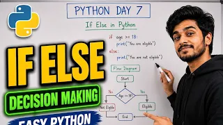 Python If Else Statements in Telugu Python Day 7
