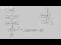 Flowchart Design SELECTION Part 1