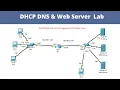 DHCP DNS and Web Server configuration in cisco packet tracer dhcp server configuration dhcp lab