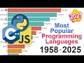 Most Popular Programming Languages Data from 1958 to 2025