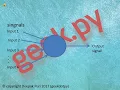 Introduction to Artificial Neural Network Part 1 - The Neurons