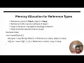 PRIMITIVE AND REFERENCE DATA TYPE IN MEMORY