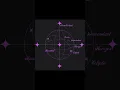 Astrology Explained in Under 60 Seconds VERTEX Scientific Terms