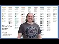 Choosing Appropriate Data Visualizations with the Financial Times Visual Vocabulary Guide