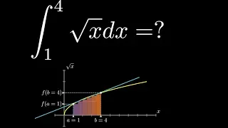 Beautiful Integration for square root of x Python Animation
