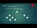 27 Binary search trees theory in order traversal