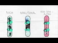 Snowboard Stances and Width