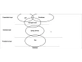 Example with JSF-ViewScoped Primefaces Spring Hibernate Mysql