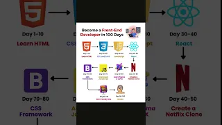 Become a Front-End Developer in 100 Days