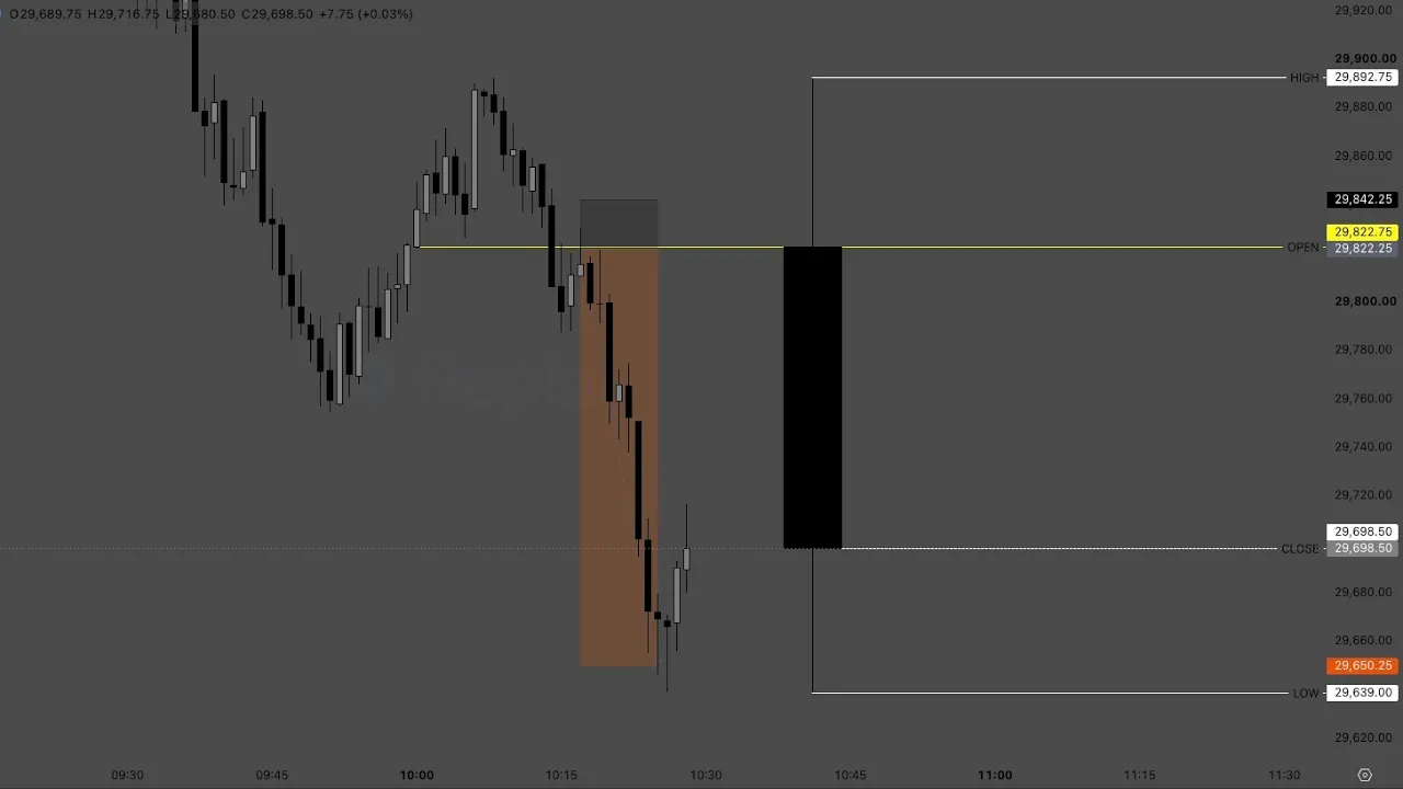 The OFFICIAL 10am Trading Guide: video thumbnail