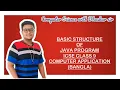 BASIC STRUCTURE OF JAVA PROGRAM ICSE CLASS 9 COMPUTER APPLICATION BANGLA
