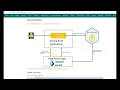 Spring Boot Azure Key Vault - Retrieve Secrets Example