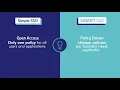 Simple SSO vs Smart SSO