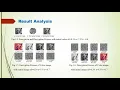 Gauss Iterated Map Based RGB Image Encryption Approach
