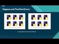 Detecting DDoS Attacks in IoV Using Machine Learning