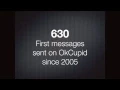 Quantified Dating data analysis of online dating messages photos and profile plus suggestions