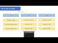 Using let var const ES5 vs ES6 JavaScript Course in Hindi