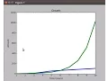 Python linechart multiple lines matplotlib