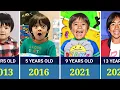 Lagu Ryan's World - Transformation From 0 to 14 Years Old(2011 - 2025)