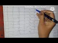 Q4 34 b find the boolean function implemented with 8 1 mux from the book digital design by Morris