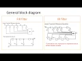 DSP Chapter 8 Digital Filter Structures - Lecture