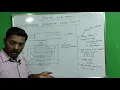 Introduction to Asynchronous Sequential logic circuit Tamil
