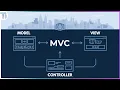 MVC Made Simple in 3 Minutes Model View and Controller Explained