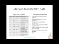 Java Tutorial 2 Tipe Data dan Variabel dalam Java