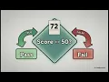 Demystifying Visual Programming
