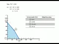 Corner point solution method